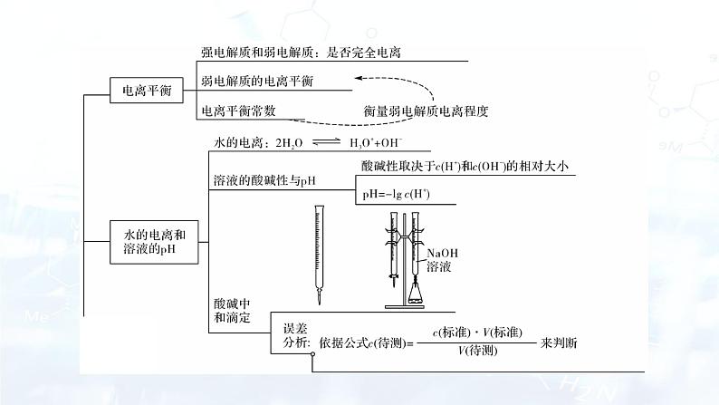 第3章 本章总结第3页