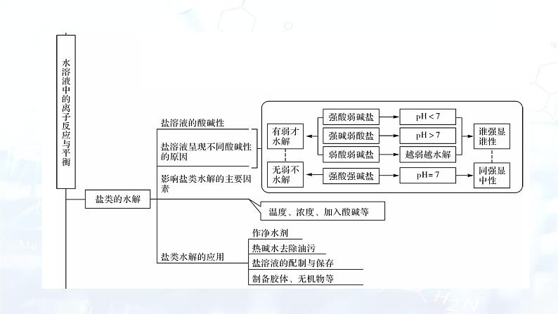 第3章 本章总结第4页