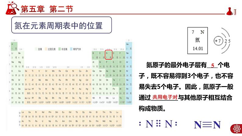 5.2.1 氮气与氮的固定课件PPT05