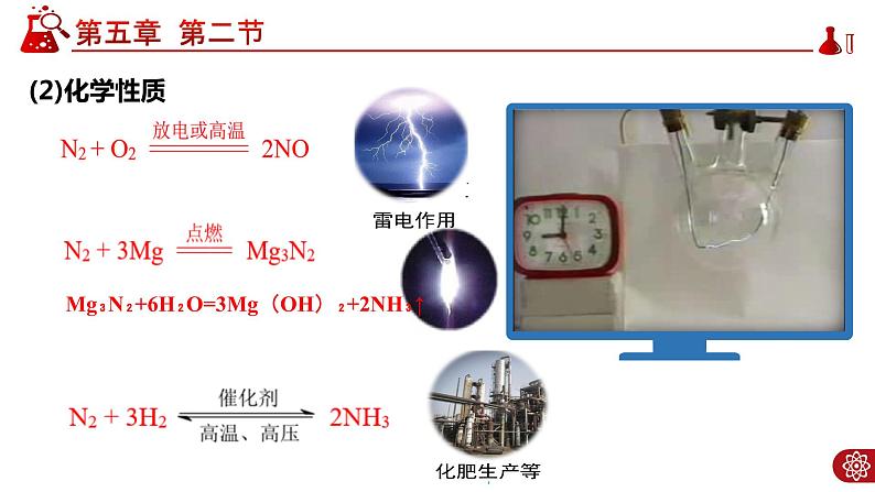 5.2.1 氮气与氮的固定课件PPT06