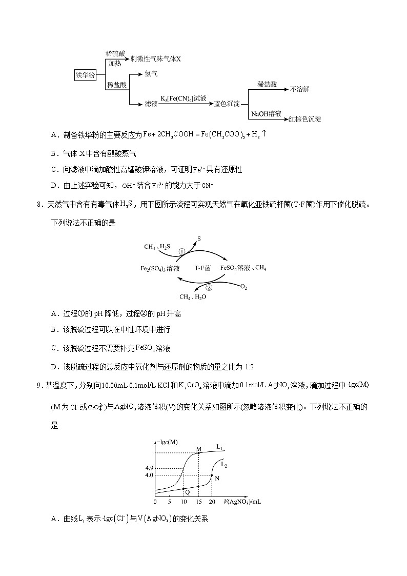 2023年高考第一次模拟考试卷：化学（湖南A卷）（考试版）版(1)03
