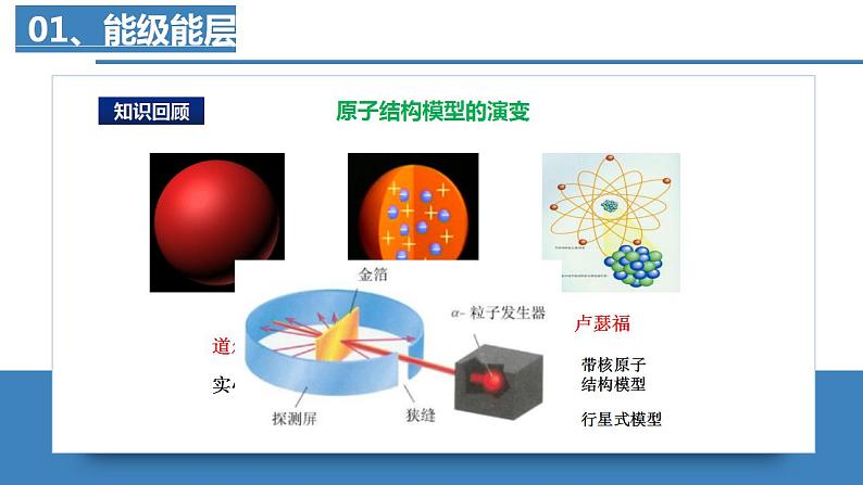 1.1.1 原子结构（第1课时 能级与能层  原子光谱）（课件精讲）高二化学同步课件人教版2019选择性必修2第5页