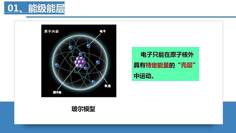 高二化学人教版2019选择性必修二 1.1.1 原子结构（第1课时 能级与能层  原子光谱）课件含视频+练习含解析07