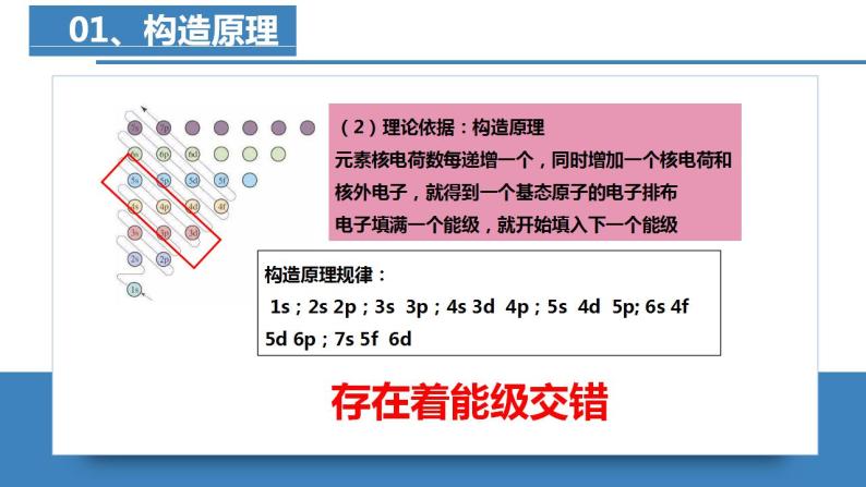 高二化学人教版2019选择性必修二 1.1.2 原子结构（第2课时 构造原理与电子排布式）课件+练习含解析.zip08