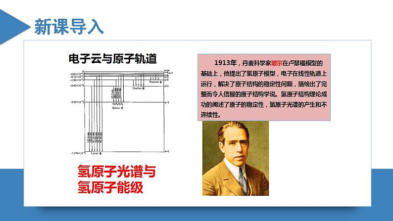 高二化学人教版2019选择性必修二 1.1.3 原子结构（第3课时 电子云与原子轨道）课件+练习含解析.zip04