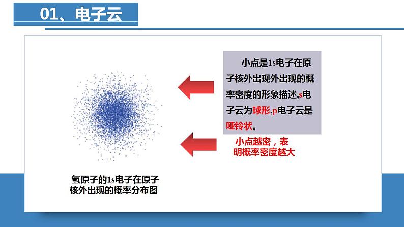 高二化学人教版2019选择性必修二 1.1.3 原子结构（第3课时 电子云与原子轨道）课件+练习含解析.zip08