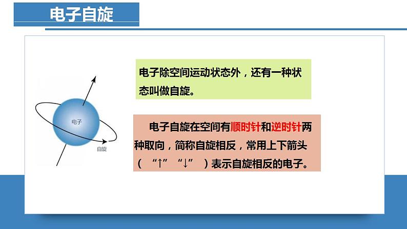 高二化学人教版2019选择性必修二1.1.4 原子结构（第4课时 泡利原理、洪特规则、能量最低原理）课件+练习含解析.zip05