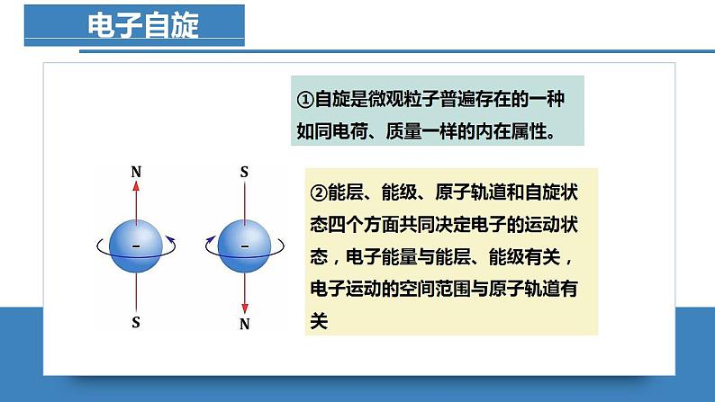 高二化学人教版2019选择性必修二1.1.4 原子结构（第4课时 泡利原理、洪特规则、能量最低原理）课件+练习含解析.zip06