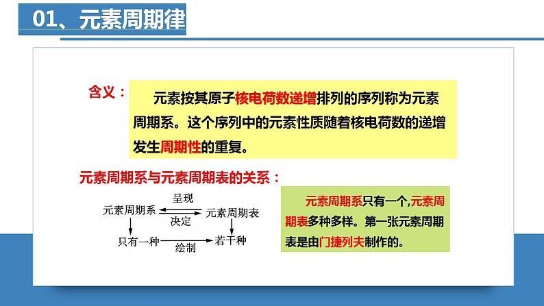 1.2.1原子结构与元素的性质（第1课时原子结构与元素周期表）（课件精讲）高二化学同步课件人教版2019选择性必修2第4页