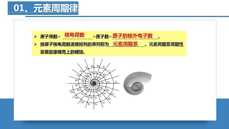 1.2.1原子结构与元素的性质（第1课时原子结构与元素周期表）（课件精讲）高二化学同步课件人教版2019选择性必修2第5页