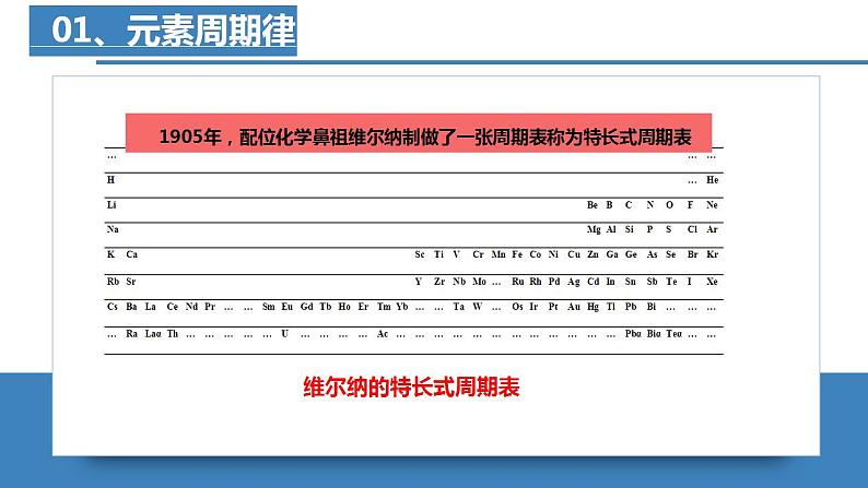 1.2.1原子结构与元素的性质（第1课时原子结构与元素周期表）（课件精讲）高二化学同步课件人教版2019选择性必修2第7页