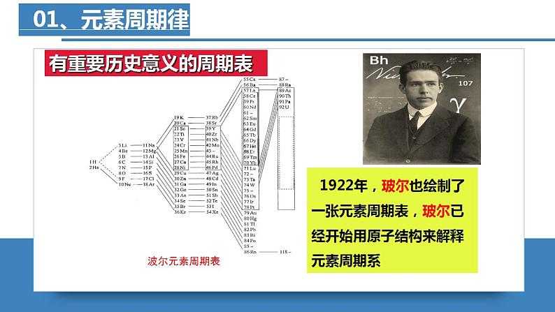 1.2.1原子结构与元素的性质（第1课时原子结构与元素周期表）（课件精讲）高二化学同步课件人教版2019选择性必修2第8页