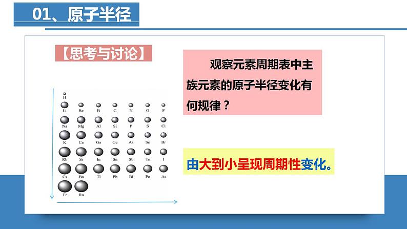 高二化学人教版2019选择性必修二 1.2.2原子结构与元素的性质（第2课时原子半径、电离能）课件+练习含解析05