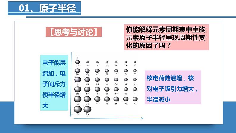 高二化学人教版2019选择性必修二 1.2.2原子结构与元素的性质（第2课时原子半径、电离能）课件+练习含解析06