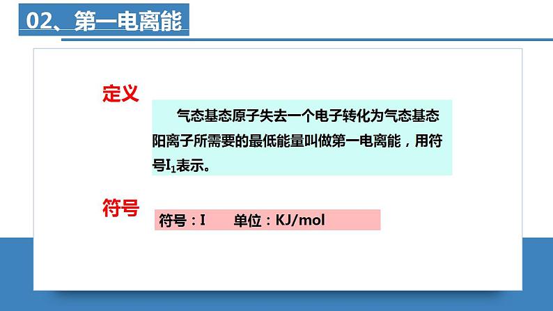 高二化学人教版2019选择性必修二 1.2.2原子结构与元素的性质（第2课时原子半径、电离能）课件+练习含解析08