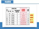 高二化学人教版2019选择性必修二 第一章原子结构与性质 课件+单元试卷含解析卷