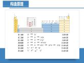 高二化学人教版2019选择性必修二 第一章原子结构与性质 课件+单元试卷含解析卷