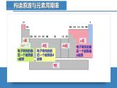 高二化学人教版2019选择性必修二 第一章原子结构与性质 课件+单元试卷含解析卷