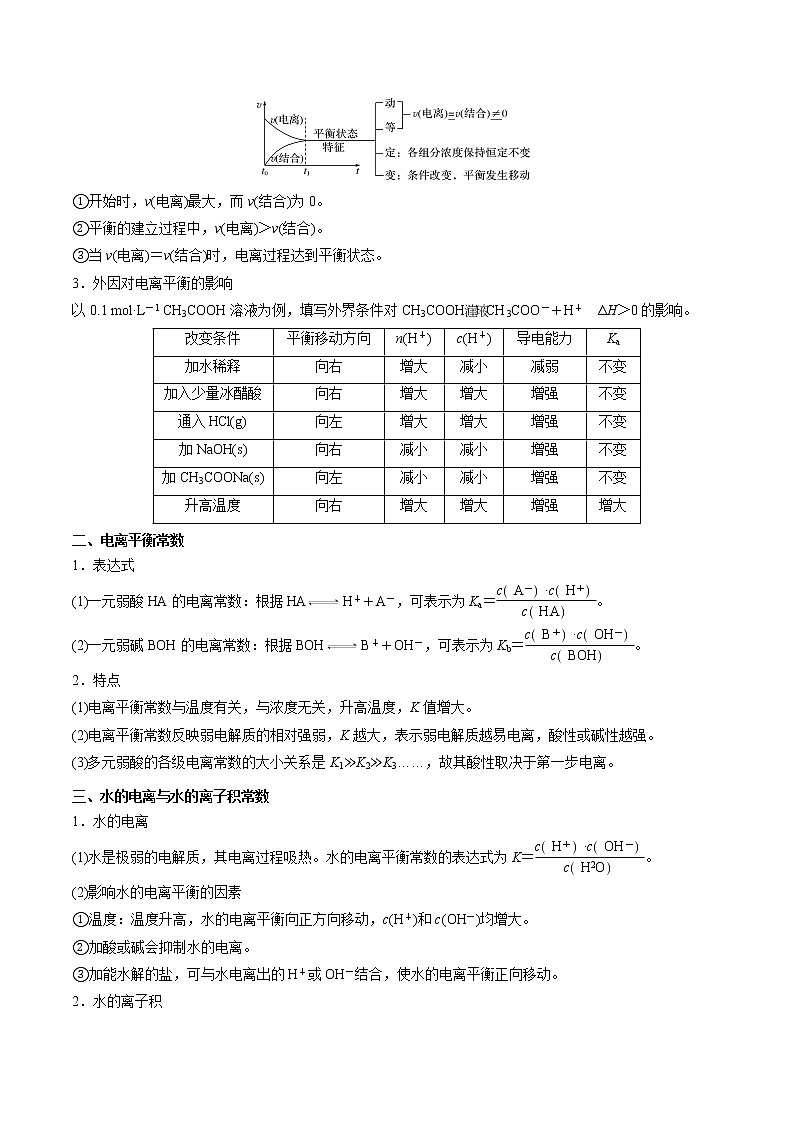 专题八 水溶液中的离子平衡- 2023 高考化学二轮复习讲与练(全国通用)02