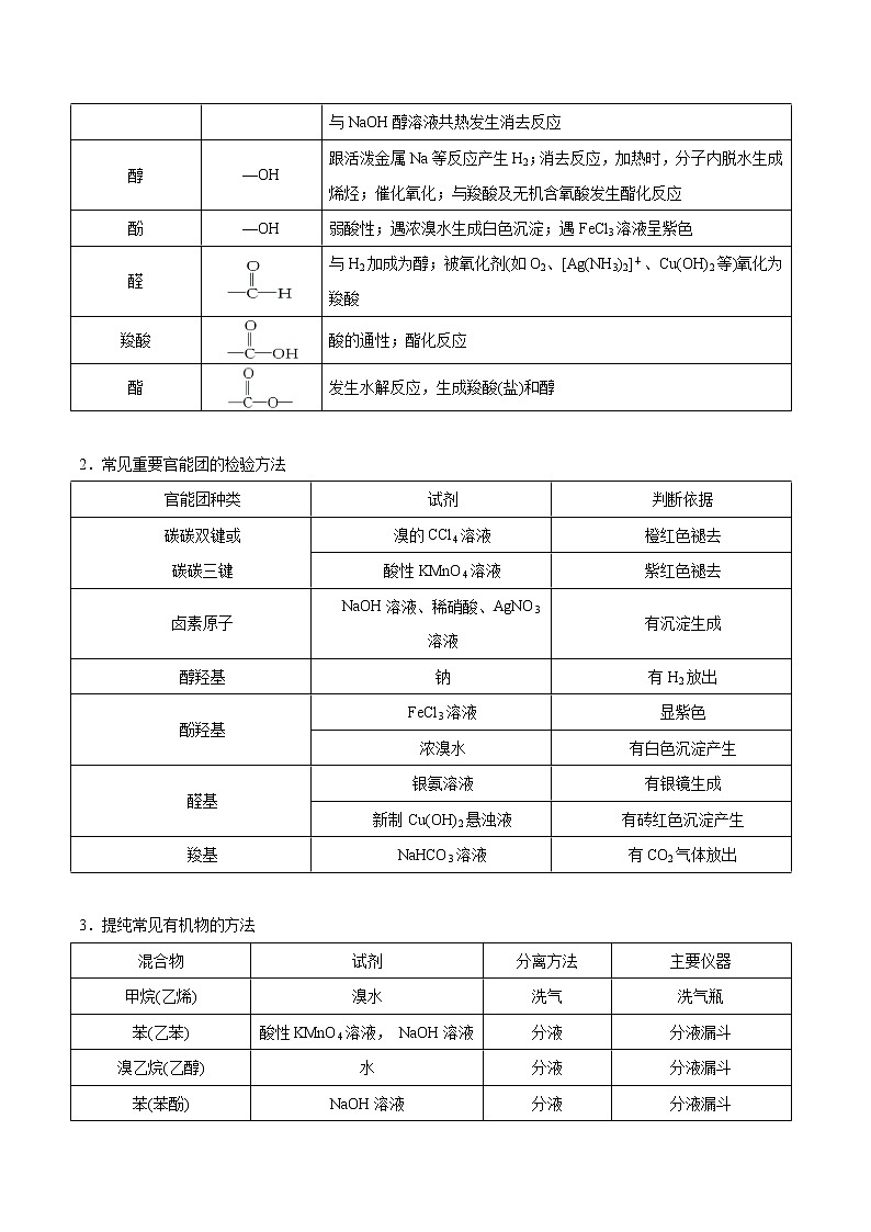 专题十 有机化学- 2023 高考化学二轮复习讲与练(全国通用)02