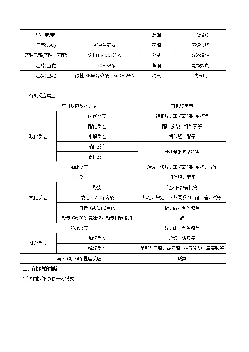 专题十 有机化学- 2023 高考化学二轮复习讲与练(全国通用)03