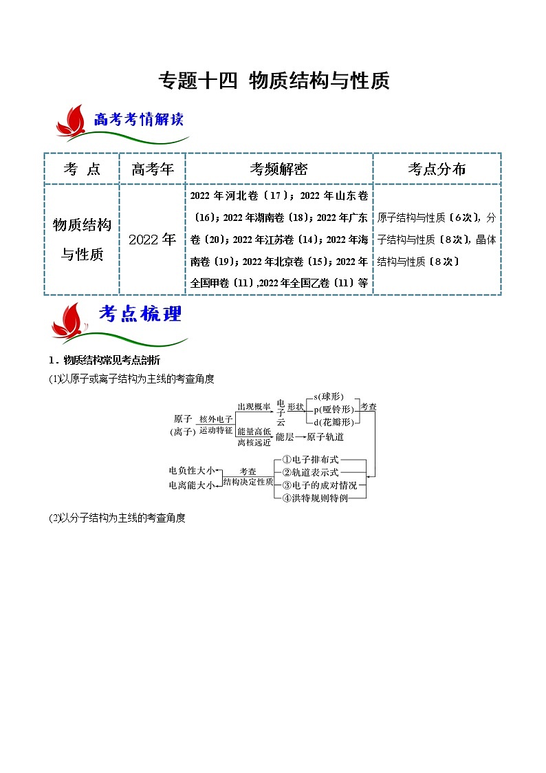 专题十四 物质结构与性质- 2023 高考化学二轮复习讲与练(全国通用)01