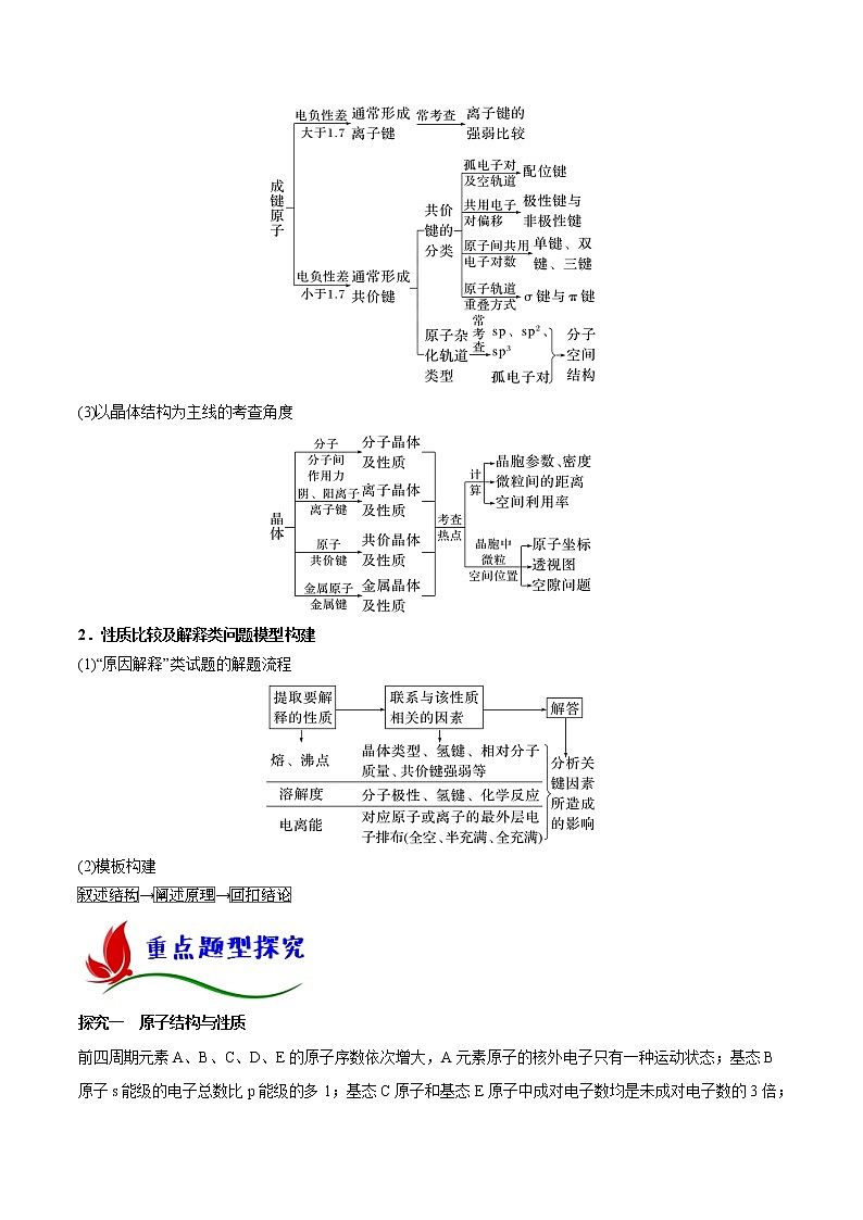 专题十四 物质结构与性质- 2023 高考化学二轮复习讲与练(全国通用)02