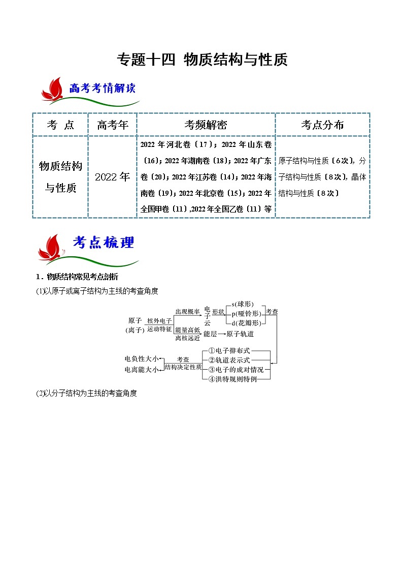 专题十四 物质结构与性质- 2023 高考化学二轮复习讲与练(全国通用)01
