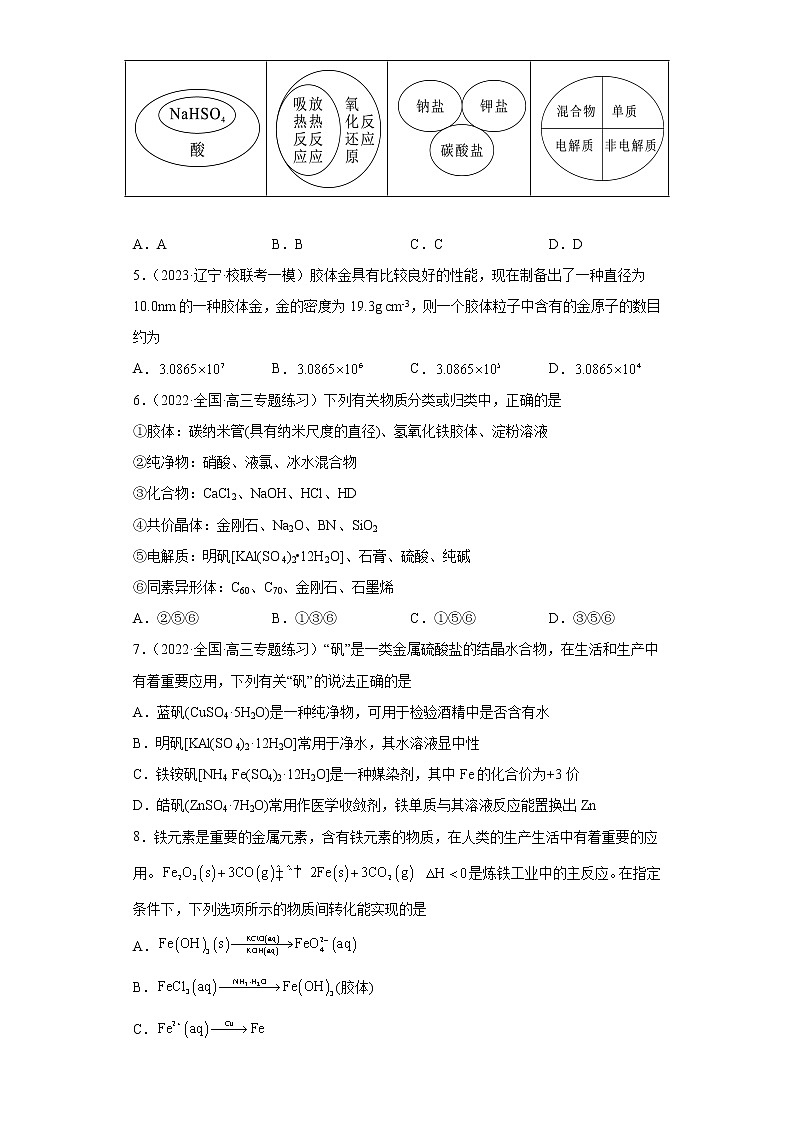 专题一 物质的分类与转化（专练）-冲刺高考化学二轮复习核心考点逐项突破02