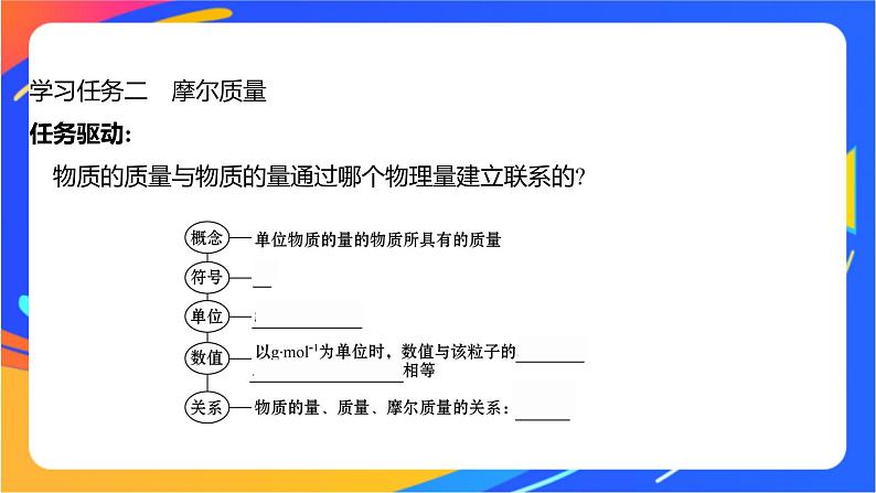 1.3.1 物质的量及其单位——摩尔 摩尔质量 课件第7页