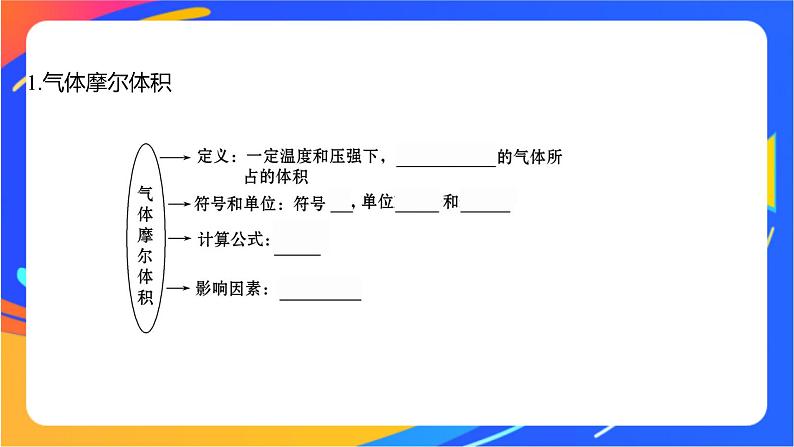 1.3.2 气体摩尔体积 阿伏加德罗定律 课件03