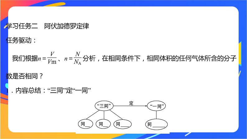 1.3.2 气体摩尔体积 阿伏加德罗定律 课件05