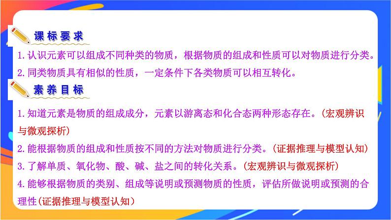 2.1.1 元素与物质的关系 物质分类与物质性质 课件+素材03