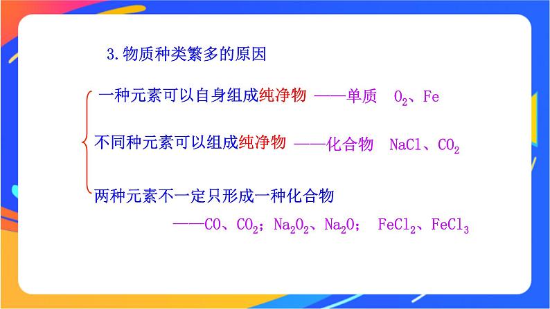 2.1.1 元素与物质的关系 物质分类与物质性质 课件+素材06