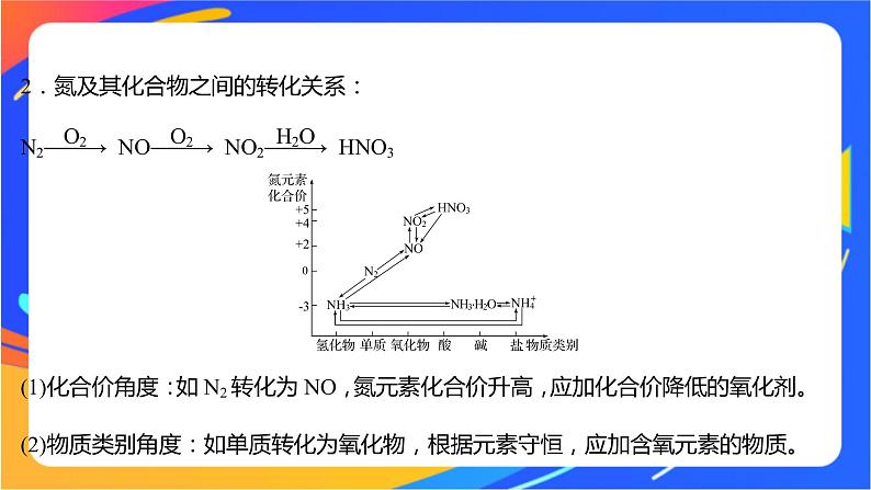 3 微项目论证重污染天气“汽车限行”的合理性——探讨社会性科学议题 课件第4页