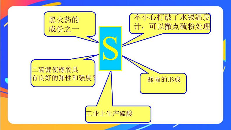 3.2 硫的转化  课件03