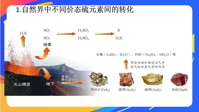 3.2 硫的转化  课件07