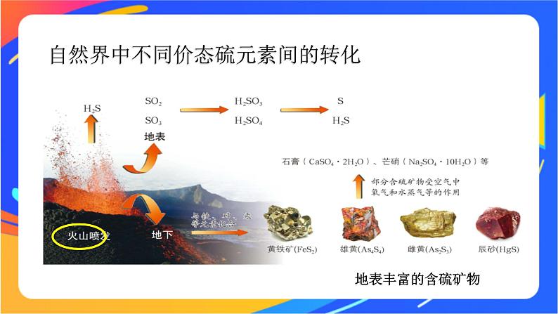 3.2.1探秘大气中二氧化硫的来源 课件07