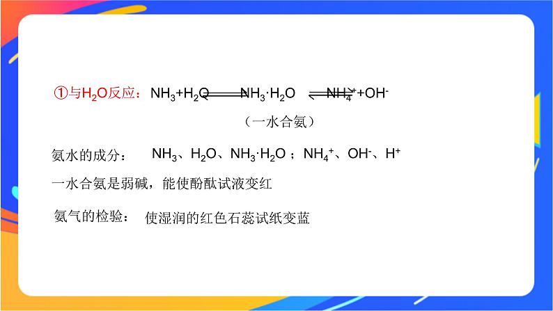 3.3.2  氨的转化与生成  课件07