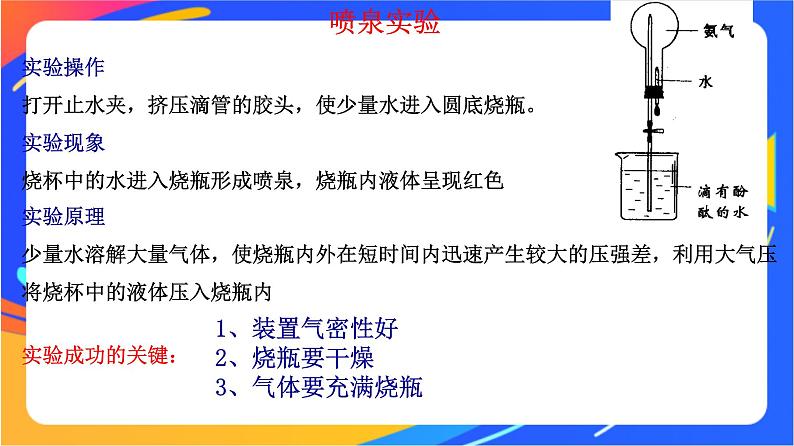 3.3.2　氨的转化 课件03