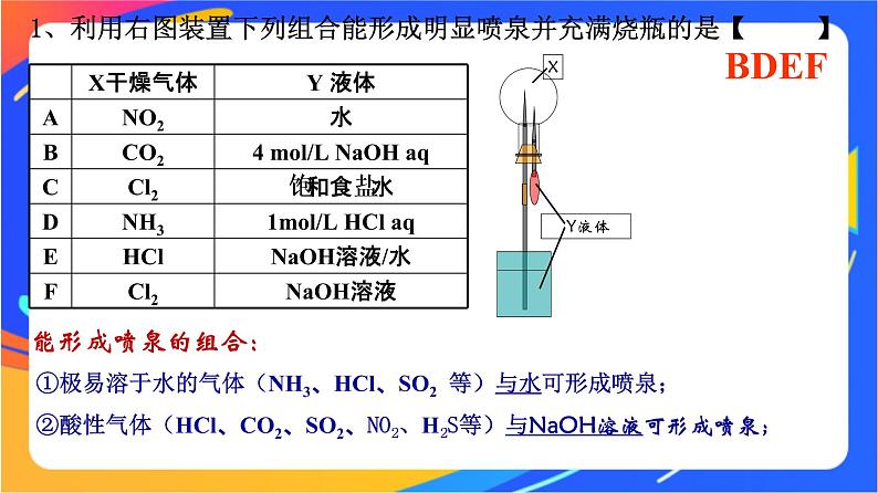 3.3.2　氨的转化 课件04