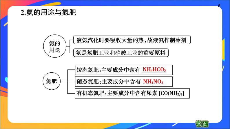 3.3.2　氨的转化 课件06