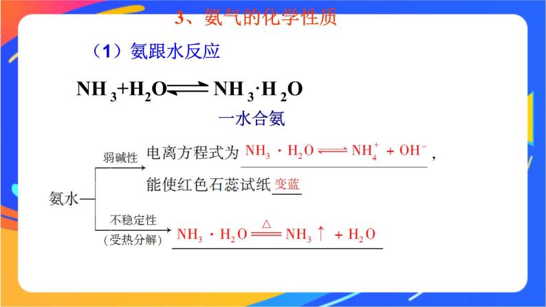 3.3.2　氨的转化 课件07