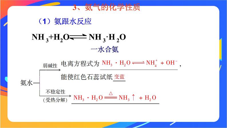 3.3.2　氨的转化 课件07