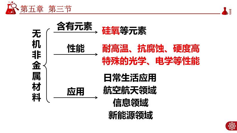 5.3.2 无机非金属材料课件04