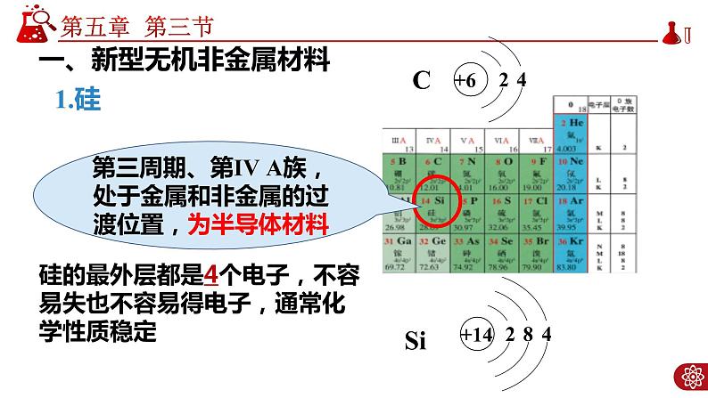 5.3.2 无机非金属材料课件06