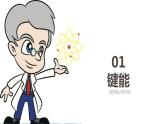 高二化学人教版2019选择性必修二  2.1.2共价键（第2课时键参数—键能、键长与键角）课件+练习含解析.zip.zip