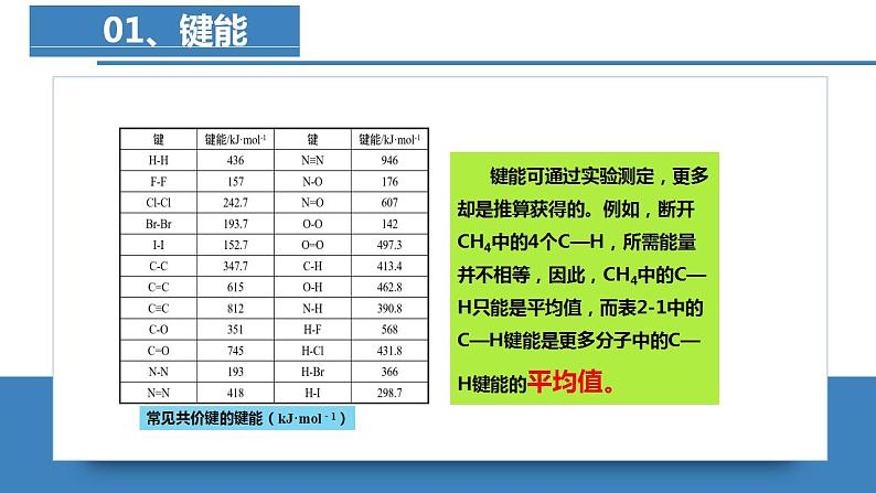 高二化学人教版2019选择性必修二  2.1.2共价键（第2课时键参数—键能、键长与键角）课件+练习含解析.zip.zip06