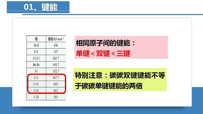 高二化学人教版2019选择性必修二  2.1.2共价键（第2课时键参数—键能、键长与键角）课件+练习含解析.zip.zip07