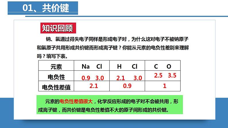 高二化学人教版2019选择性必修二 2.1.1共价键（第1课时 共价键）课件+练习含解析05